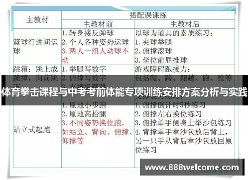 体育拳击课程与中考考前体能专项训练安排方案分析与实践