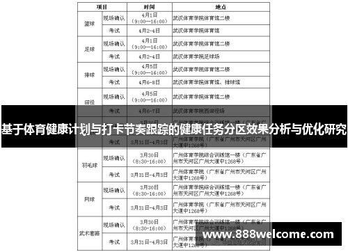 基于体育健康计划与打卡节奏跟踪的健康任务分区效果分析与优化研究