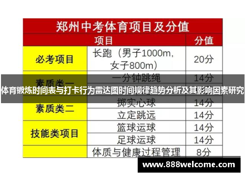 体育锻炼时间表与打卡行为雷达图时间规律趋势分析及其影响因素研究