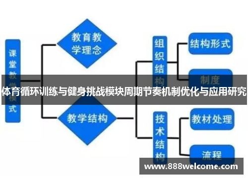 体育循环训练与健身挑战模块周期节奏机制优化与应用研究