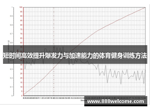 短时间高效提升爆发力与加速能力的体育健身训练方法